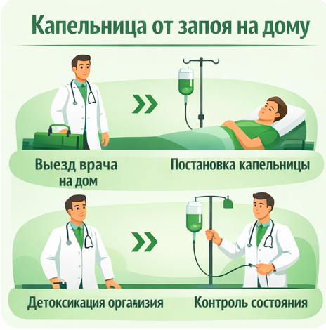 капельница от запоя в Кумертау в клинике Санати